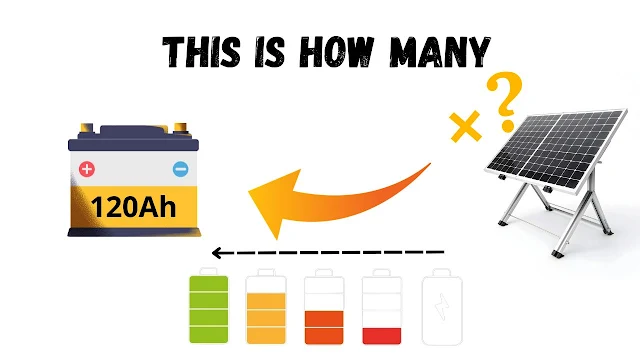 What size solar panel to charge 120Ah battery