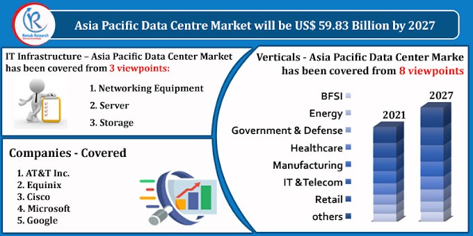 Asia Pacific Data Centre Market by IT Infrastructure, Companies, Forecast by 2027