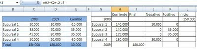 graficos cascada - waterfall chart