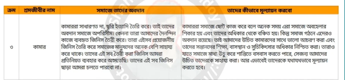 ৭ম- সপ্তম শ্রেণির ৫ম সপ্তাহের বাংলা এসাইনমেন্ট উত্তর ও সমাধান ২০২১-class 7 5th Week Bangla Assignment Answer 2021