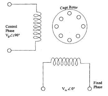 INDUSTRIAL AUTOMATION | Describe working of AC servomotor with neat diagram. State their application. 