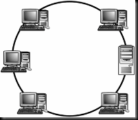 Topologi Ring