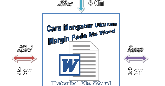 Ukuran Margin Quarto - Soalan t