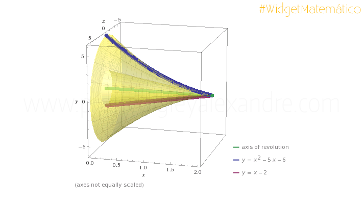 Calcule volumes de sólidos de revolução com este widget online