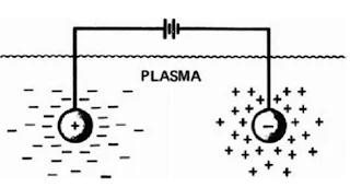 Debye Shielding