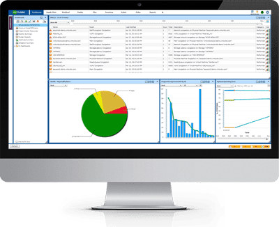 Turbonomic : Our Hybrid Cloud Management Platform Transforms IT