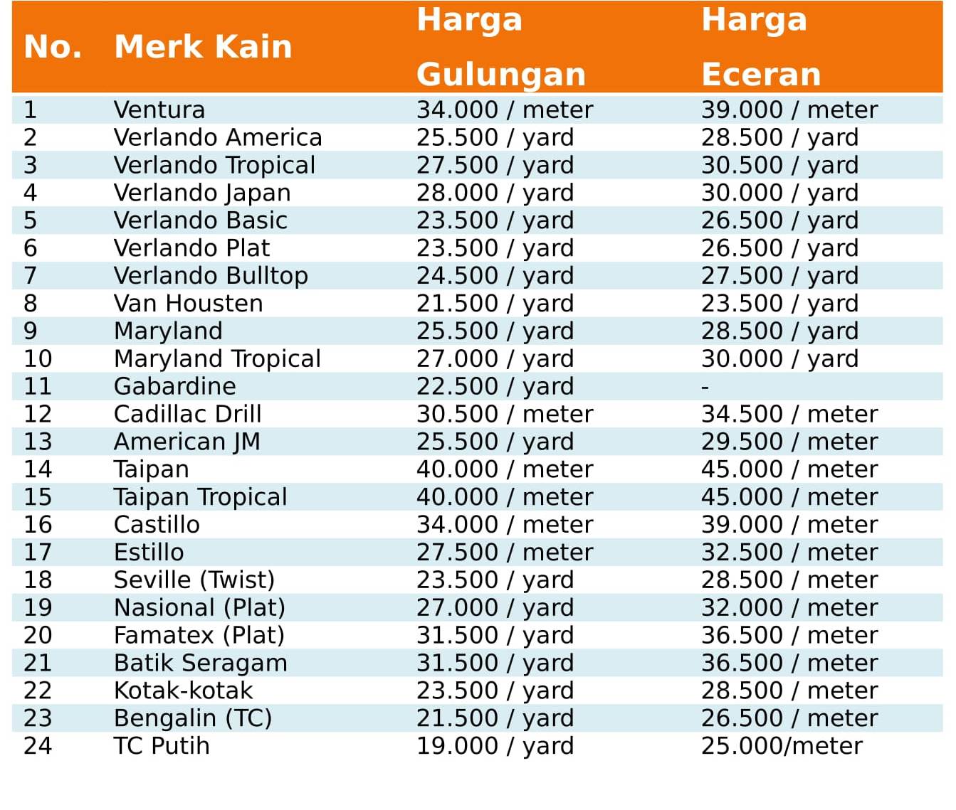 33 DAFTAR iHARGAi KAIN iBATIKi CAP iBATIKi DAFTAR KAIN CAP 