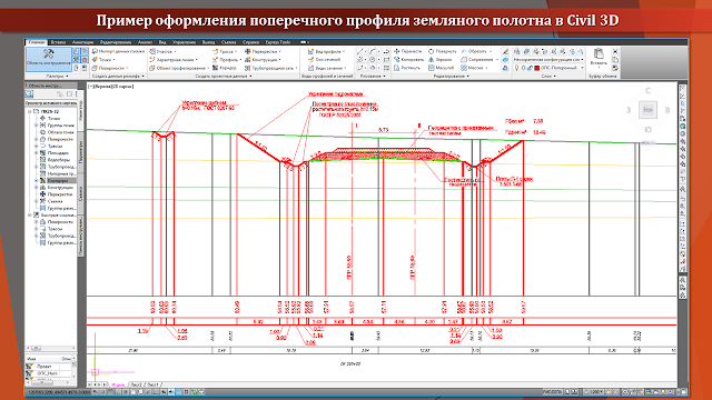 Пример оформления поперечного профиля земляного полотна в Civil 3D