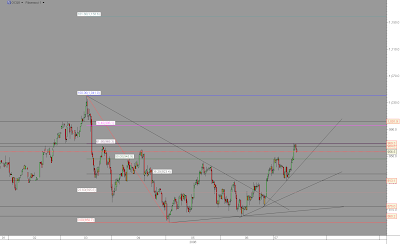 gcq8 chart