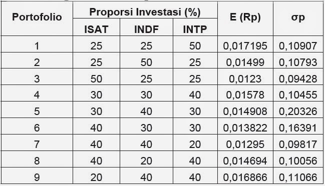 Annisa Hidayati Amal: Portofolio Manajemen Investasi dan 