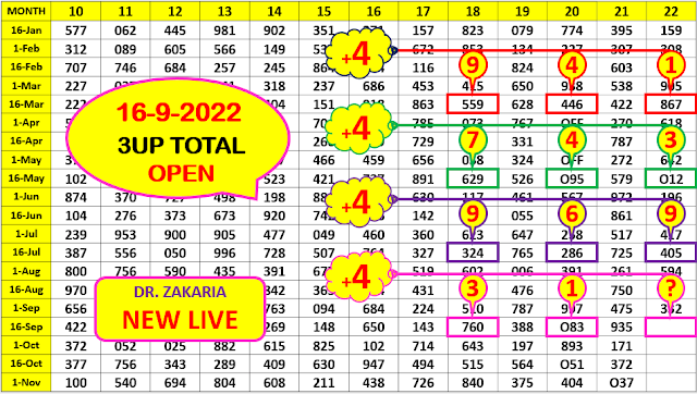 3UP Sure VIP Total 16-9-2022 | Thai Lottery Total 16/9/2022