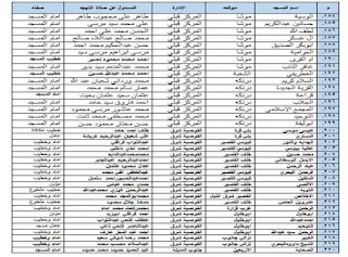 محافظ أسيوط يعلن تخصيص 32 مسجدًا للاعتكاف و222 لصلاة التهجد بجميع المراكز والمدن