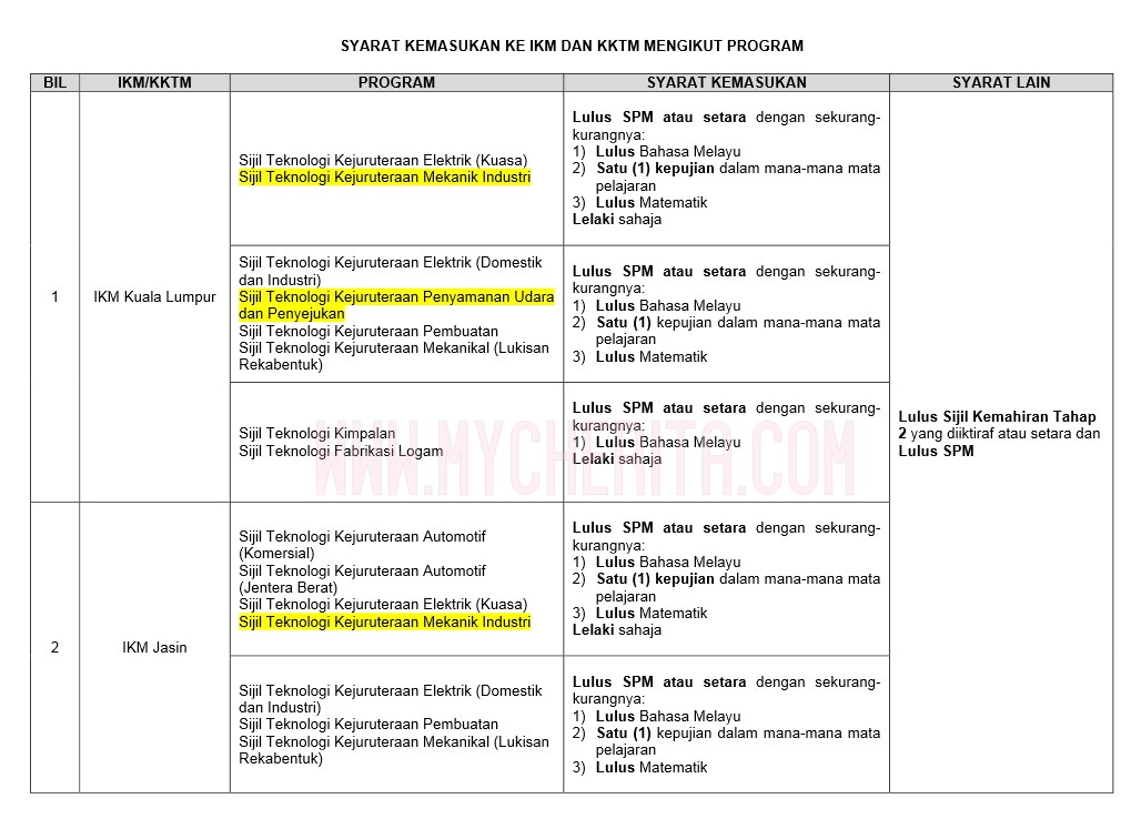 Surat Rayuan Stpm - Kecemasan e