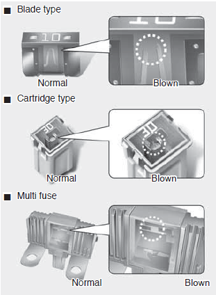 Fuses Types - Blade, Cartridge and Multi Fuse