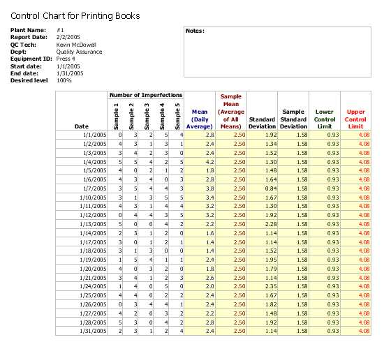 Product quality control chart