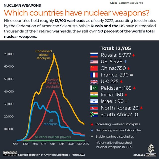 Chinese Nuclear Arsenal Grows by Seventeen Percent in 2022, SIPRI Reports