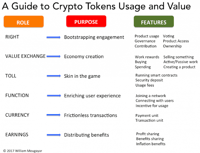 Guia para el uso de tokens y variables de valor.