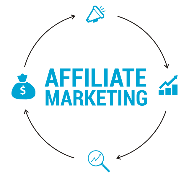 Affiliate marketing से लाखों रुपए कमाये।