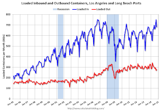 LA Area Port Traffic