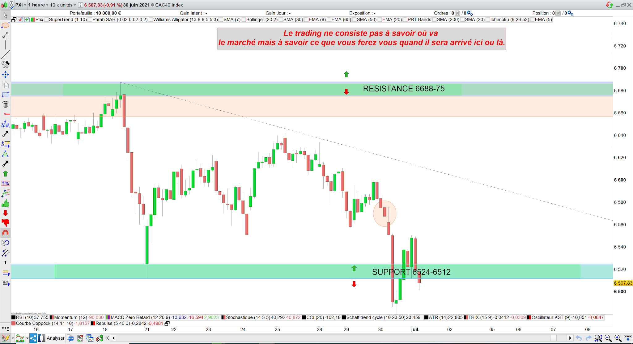 Bilan trading cac40 30 juin 21