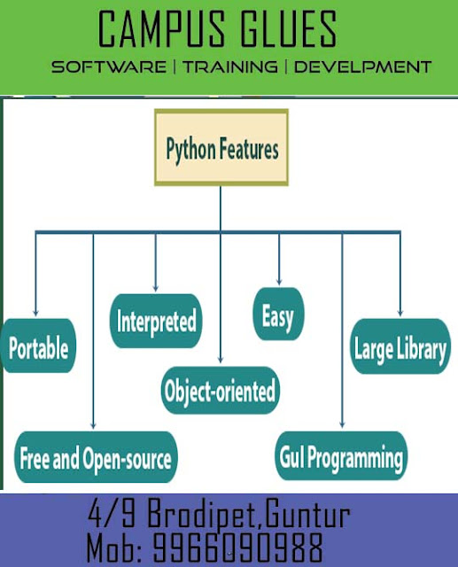 best python coaching centers in guntur, python in guntur, python near me, PYTHON TRAINING INSTITUTES IN GUNTUR