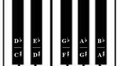 Belajar Chord atau Kunci Dasar Piano Keyboard