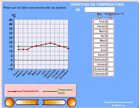 http://www.genmagic.net/mates2/grafica_temperatura.swf