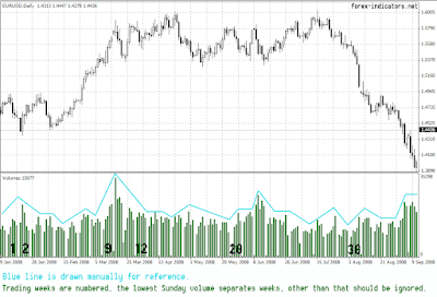 volume indicators