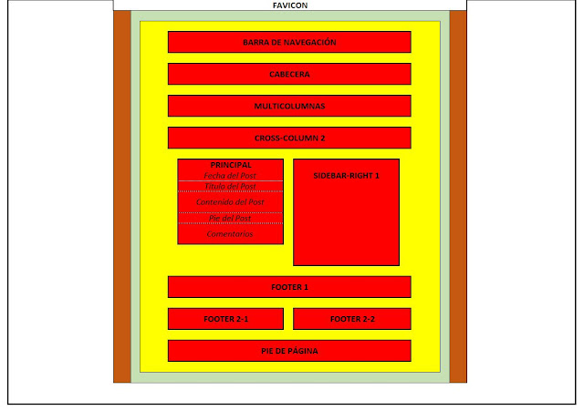 content y region-inner del tema del blog en Blogger