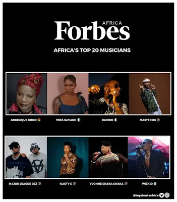 Wizkid, Davido, others feature on Forbes Africa’s Top 20 Musicians list