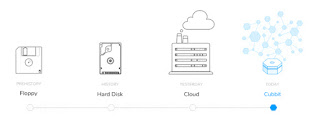 Cubbit bezeichnet seinen Ansatz auch als nächste Evolution in Sachen Cloud Storage