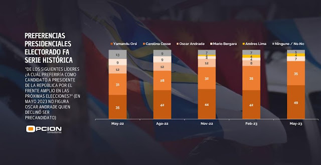 encuestas