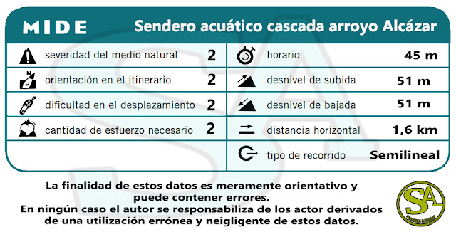 metodo-mide-durcal