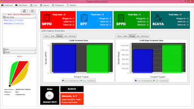 Tampilan awal aplikasi (dashboard)