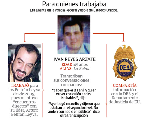 A EX-MANDO FEDERAL lo ENTRENO la DEA,SERVIA a la DEA y al NARCO,YA lo CAPTURO la DEA...$e confundió entre tanto patron.