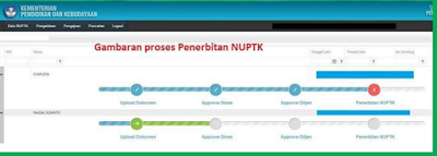 Panduan Verifikasi Dan Validasi Data PTK (Verval PTK) PDSP Kemdikbud