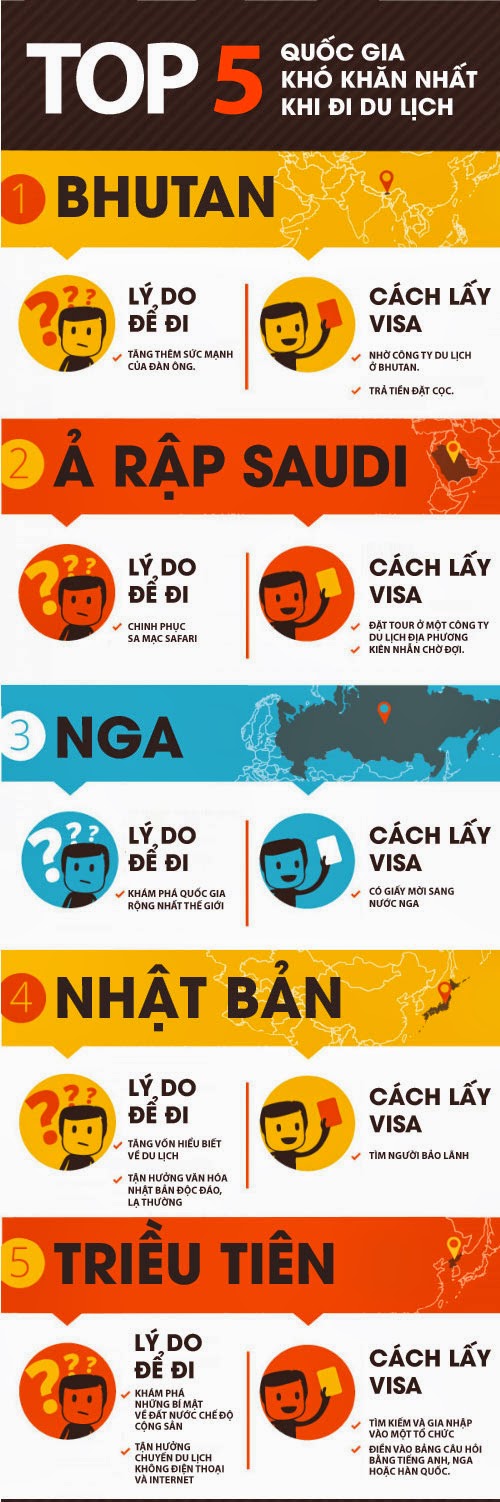 5 quốc gia khó xin visa khi đi du lịch