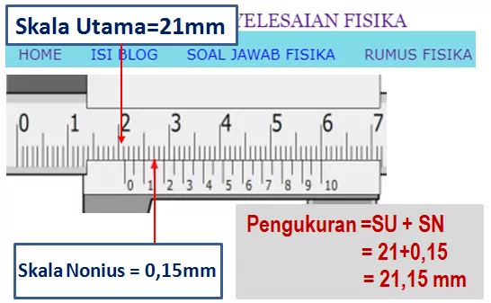 SOAL DAN PENYELESAIAN JANGKA SORONG DAN MIKROMETER SEKRUP