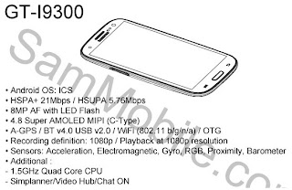 Samsung Galaxy S3 specs sheet