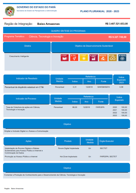 PPA – PLANO PLURIANUAL – 2020 – 2023 - REGIÃO DE INTEGRAÇÃO BAIXO AMAZONAS