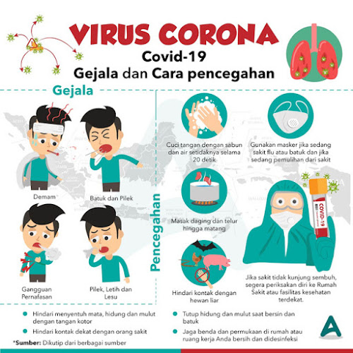 Gejala dan Cara Mencegah Coronavirus