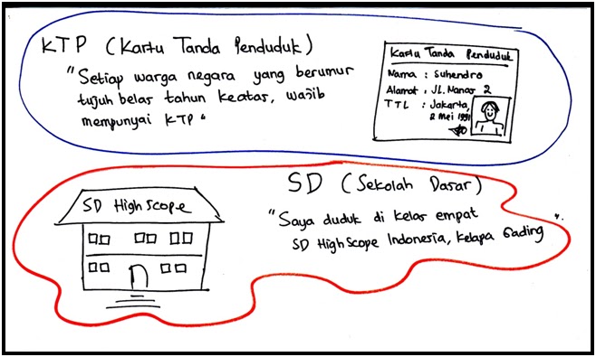 BAHASA INDONESIA: SINGKATAN DAN AKRONIM