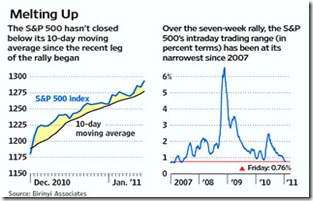 trading 2011