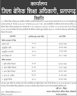 Pratapgarh Districts 12460 Cut Off Marks, Assistant Teacher