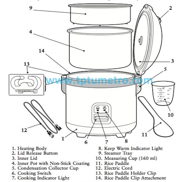 SISTEM KERJA RICE COOKER - TPTUMETRO