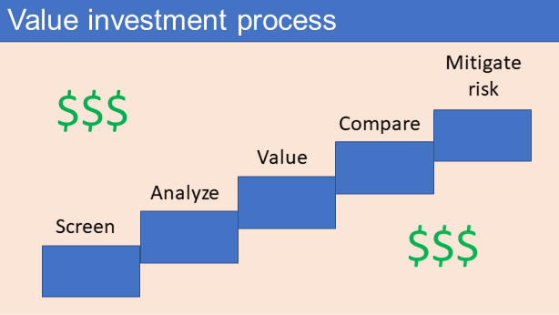 Value investing process