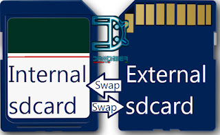 Merubah Eksternal SDcard menjadi Internal SDcard 