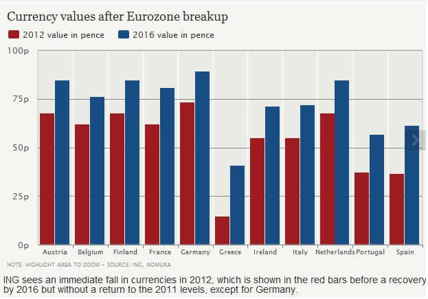 europe  exchange rates