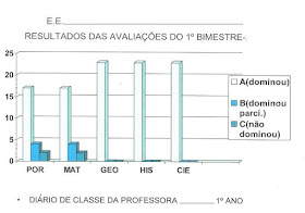 Modelo tabela resultados avaliações