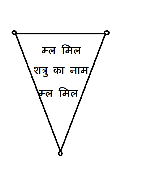 Enemy Death Spells using Yantra